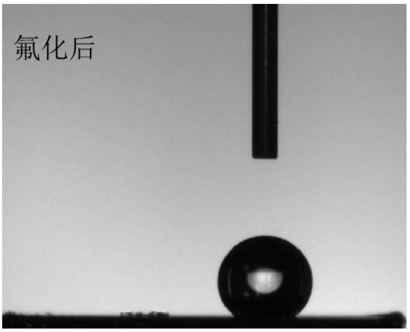 Method for preparing hydrophobic SERS substrate by using silk-screen printing technology