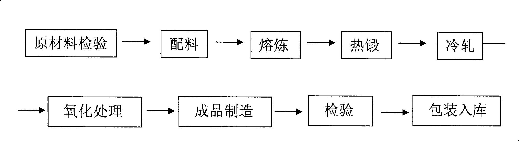 Zirconia and yttria dispersion strengthening palau alloy and producing method thereof