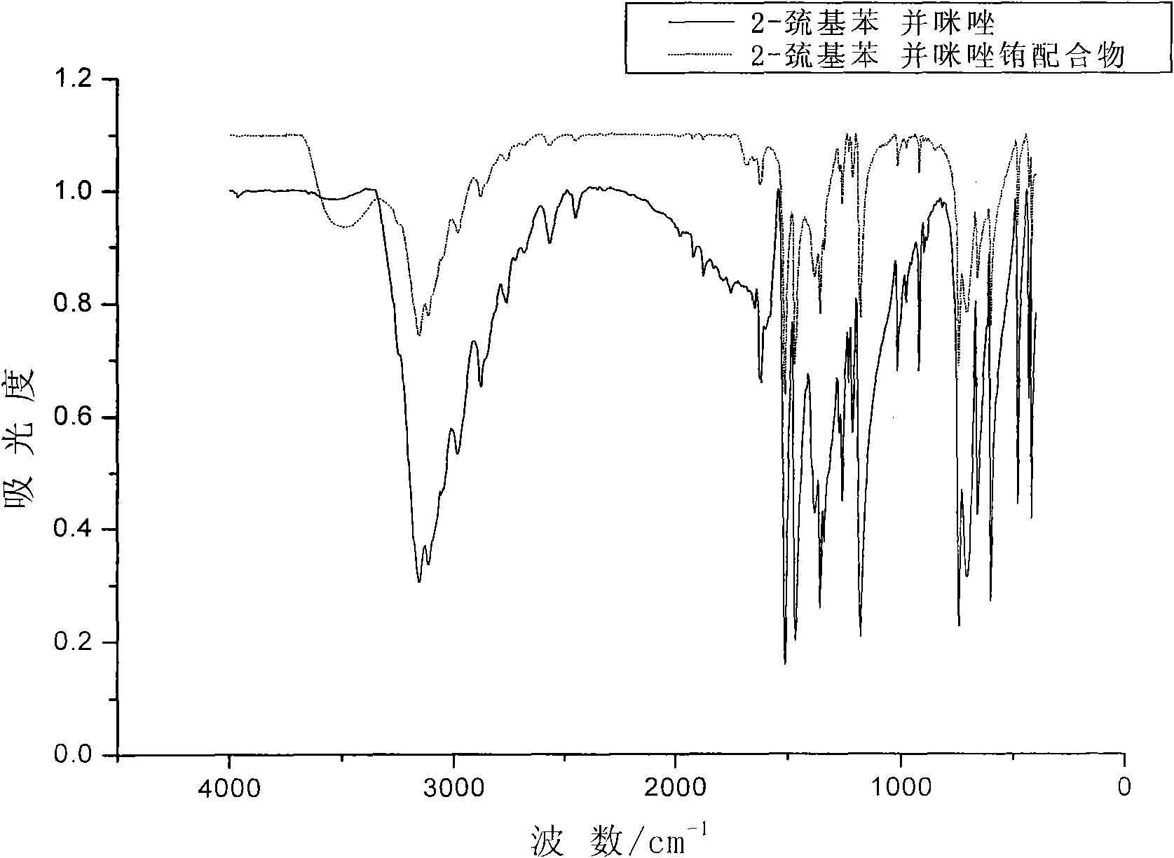 Rare earth complex and preparation method and application thereof