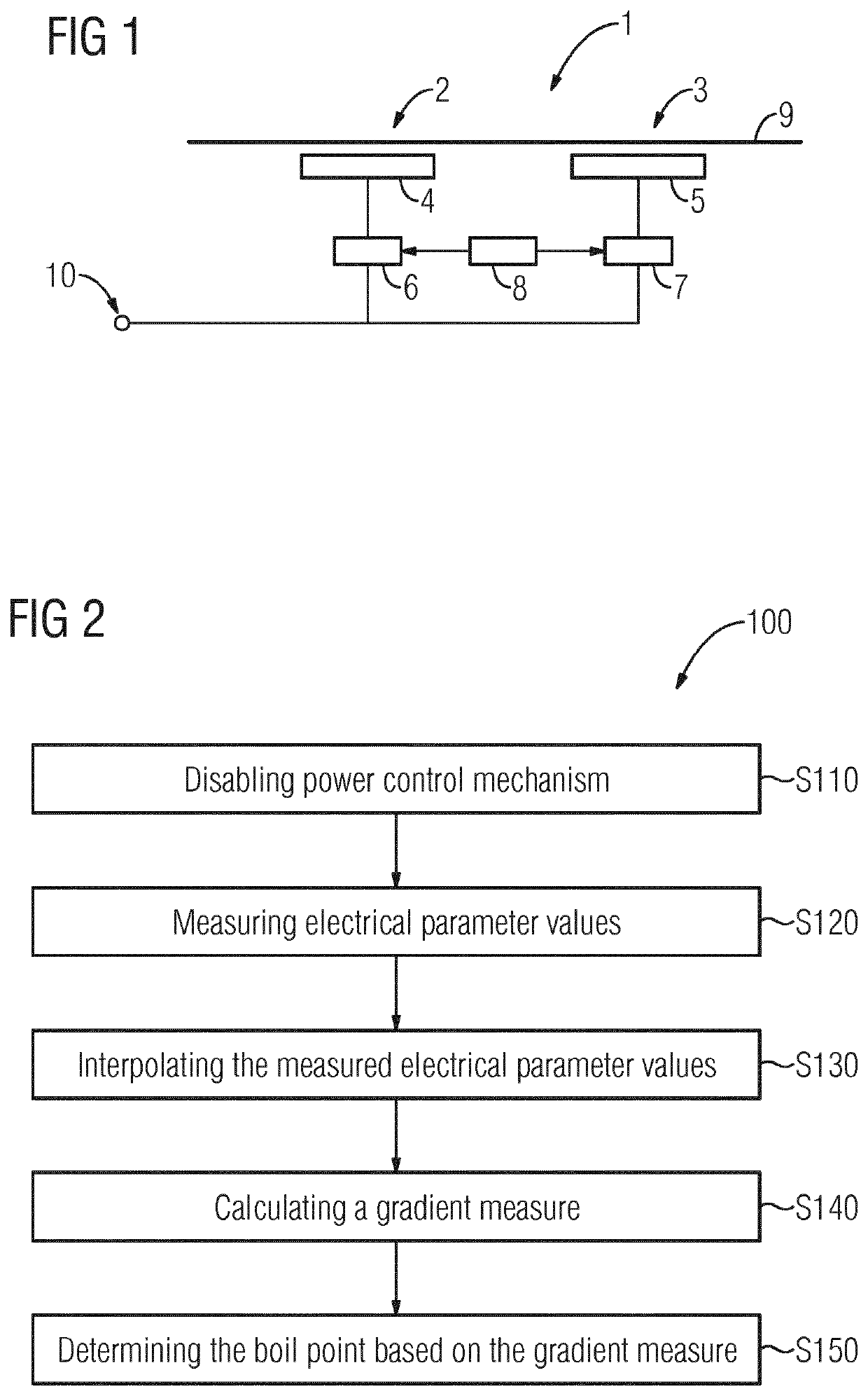 Method for boil detection and induction hob including a boil detection mechanism