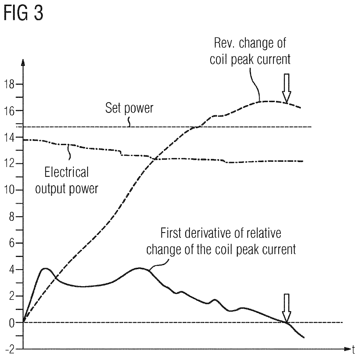 Method for boil detection and induction hob including a boil detection mechanism