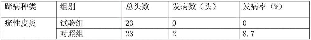 Biological environment-friendly hoof-care spray for dairy cows and preparation method thereof