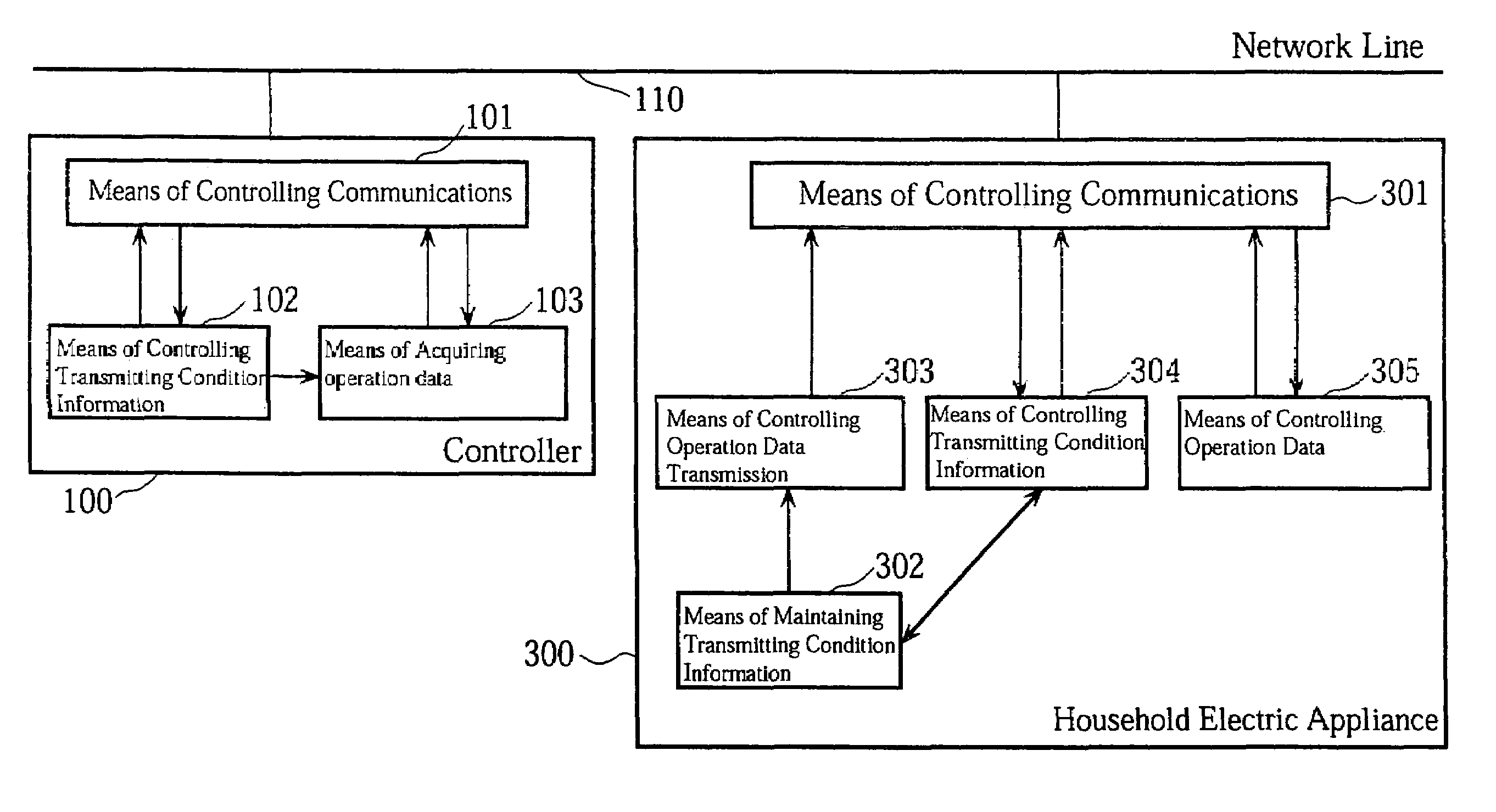 Control network system of household electric appliance