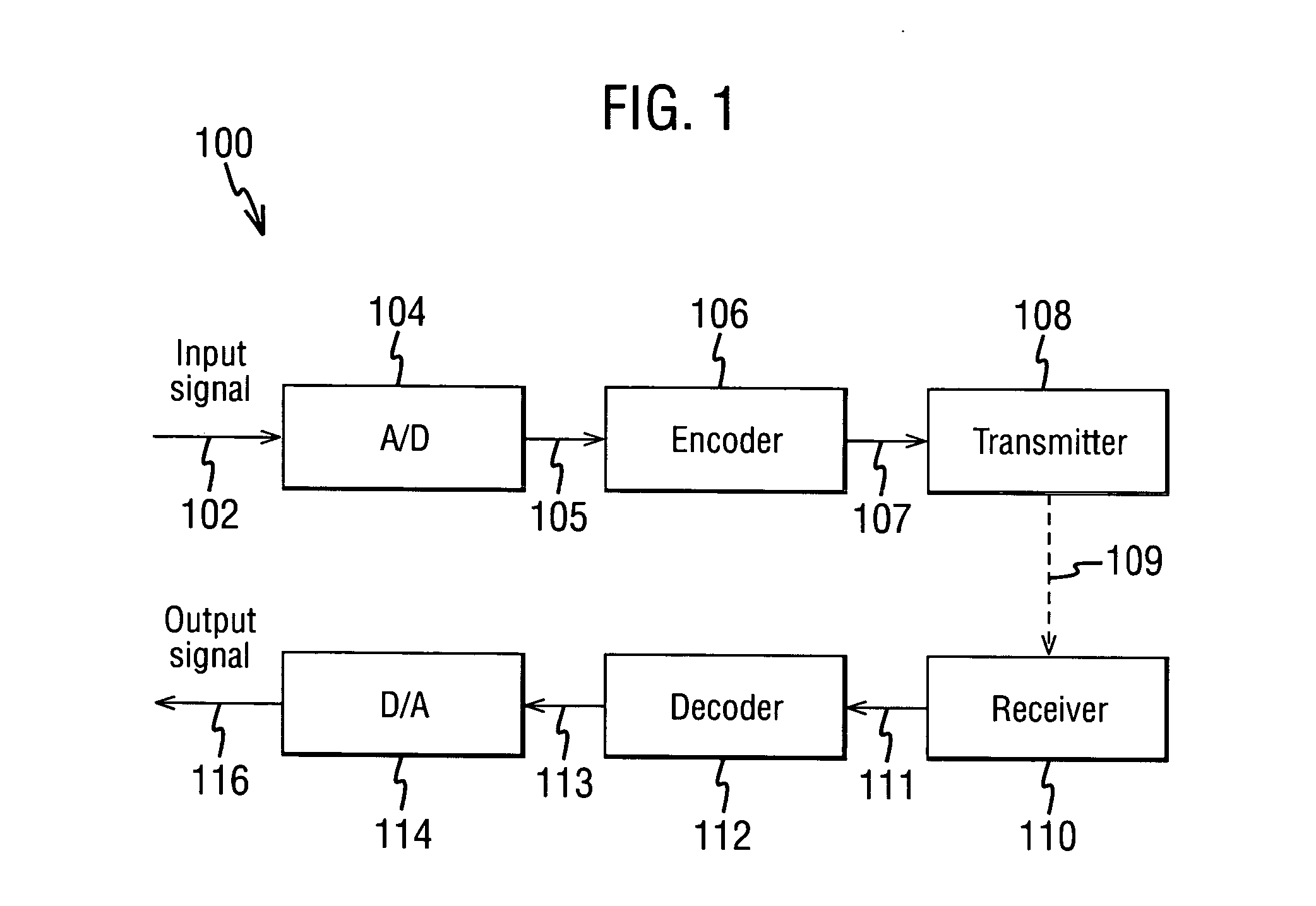 Signal encoding