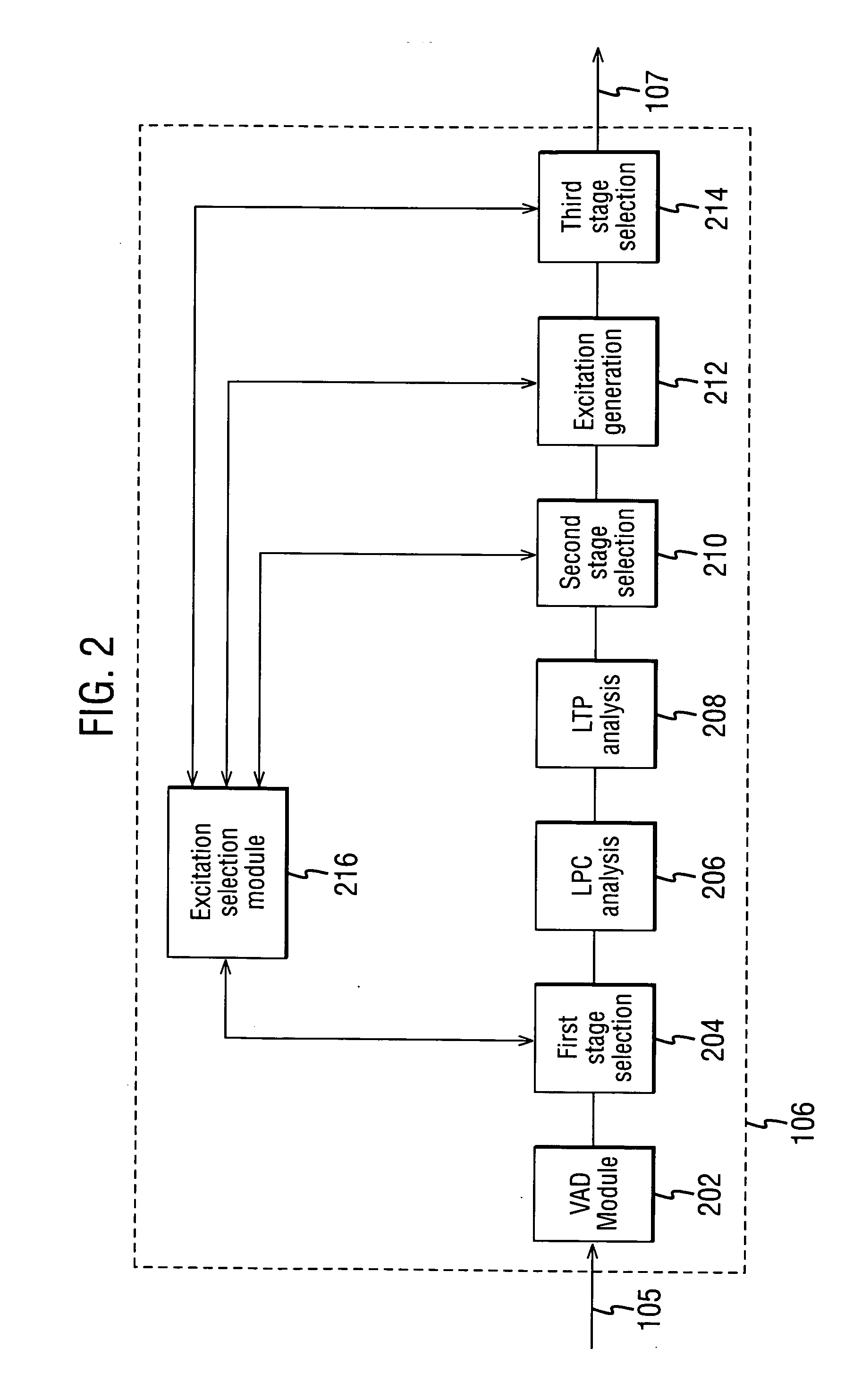 Signal encoding