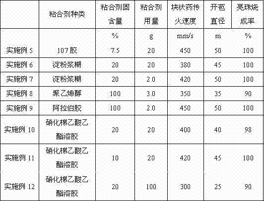 Modularized bud-opening powder for display shell and preparation method thereof