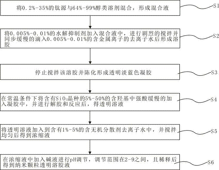 Nanometer spherical porous weak light photocatalyst for degrading nitrogen oxide, and preparation method and application thereof