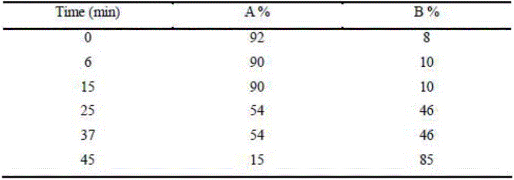 Detection method of ginsenoside in evodia decoction and application thereof