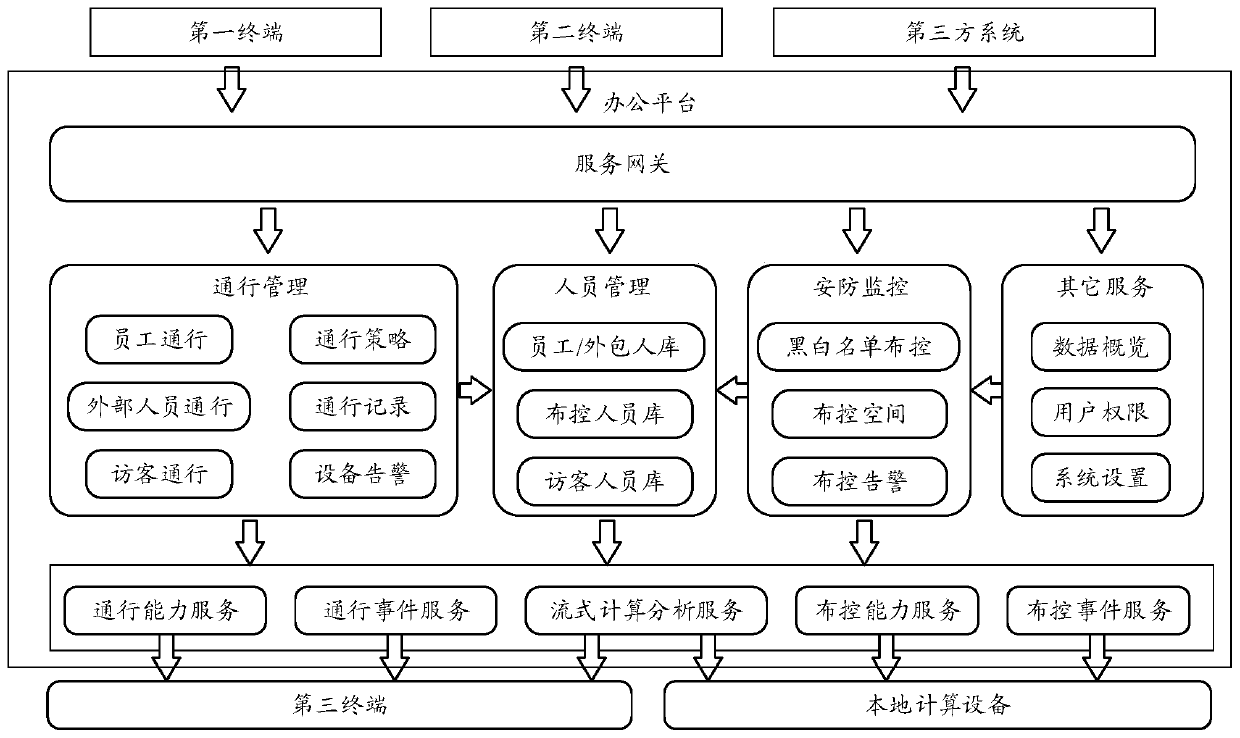 Data processing device, system and method