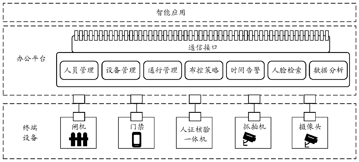 Data processing device, system and method