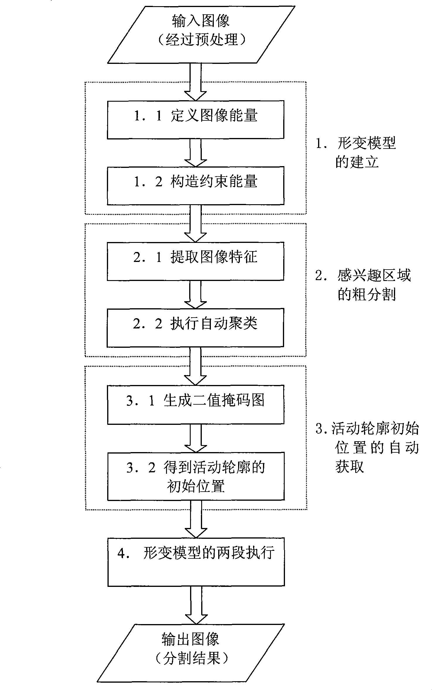 Method for partitioning interested areas in WEB image