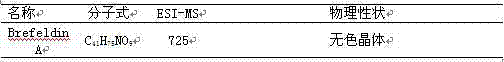 Preparation method of compound and its application