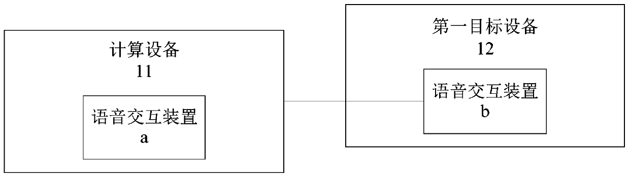 Echo cancellation method and device, equipment and storage medium