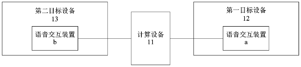 Echo cancellation method and device, equipment and storage medium