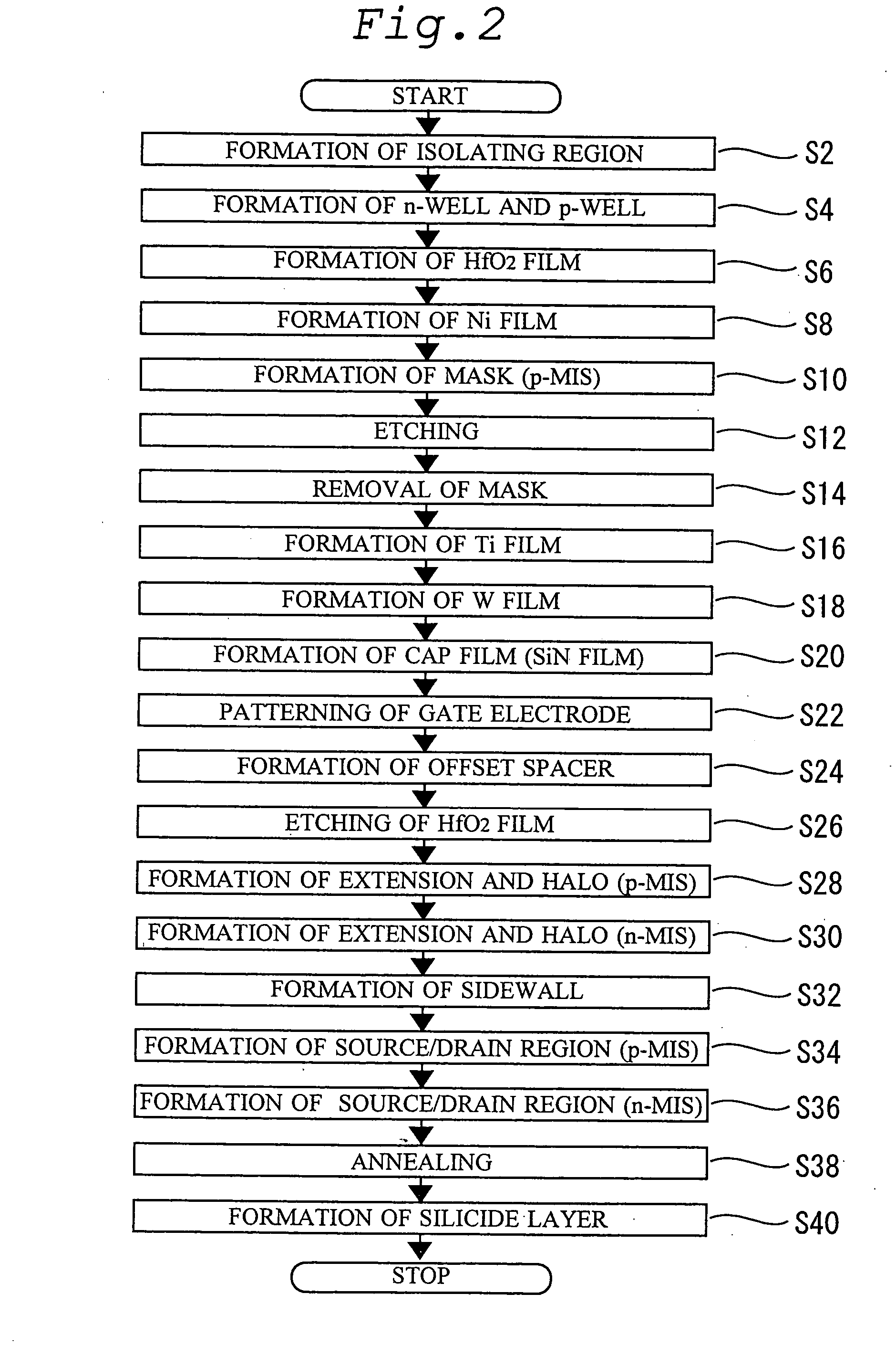 Semiconductor device and method for manufacturing semiconductor device