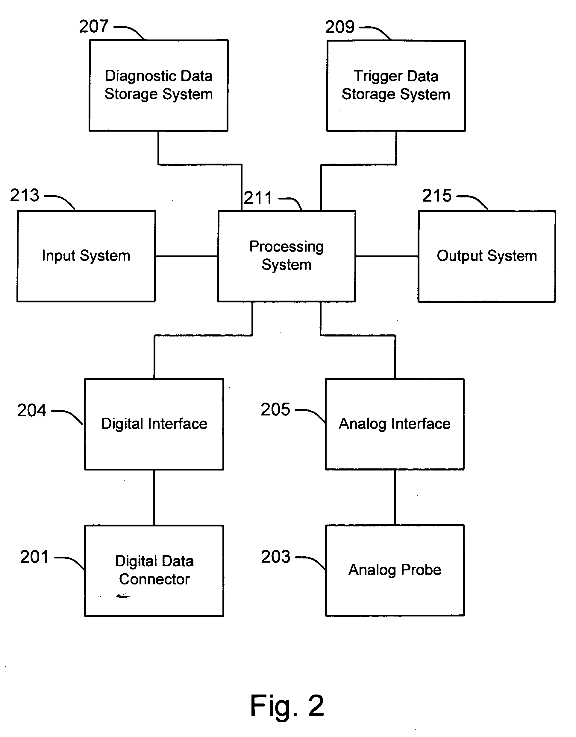 Vehicle data recorder using digital and analog diagnostic data