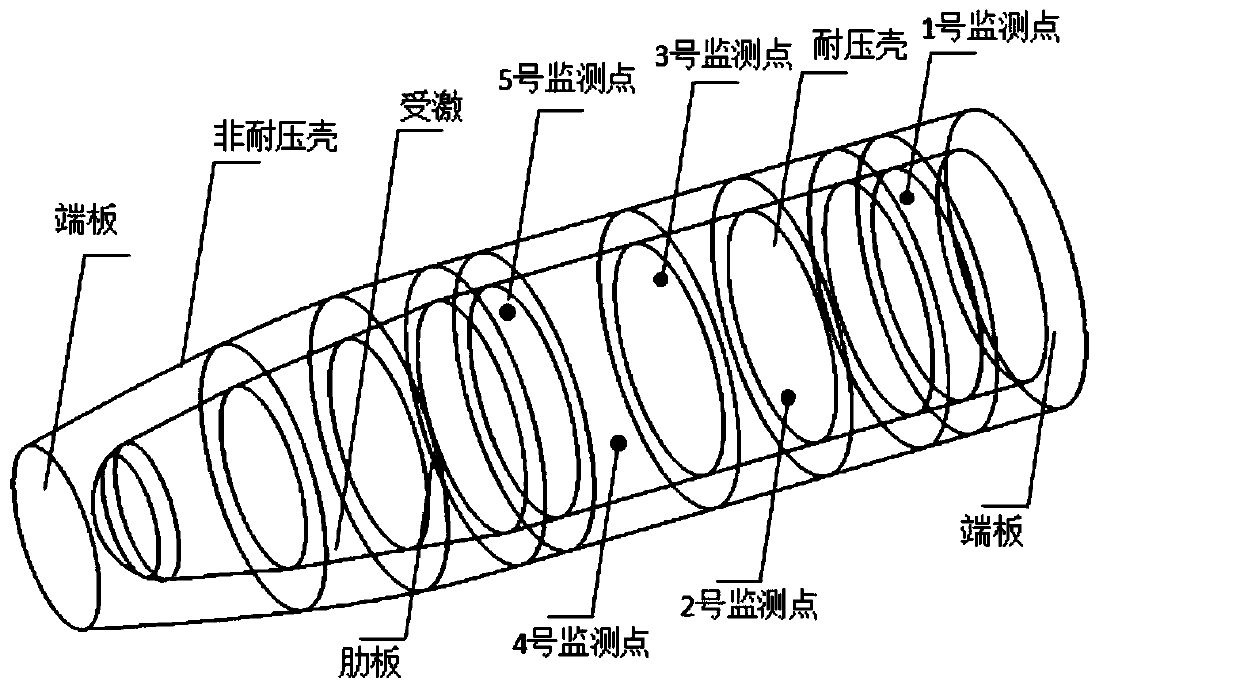 Virtual excitation source reconstruction-based noise prediction method