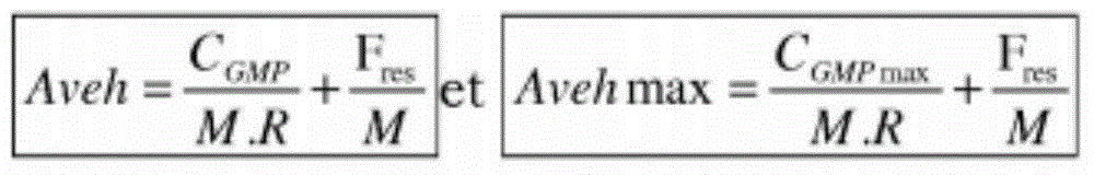 Method for controlling driven manual or automatic gearbox