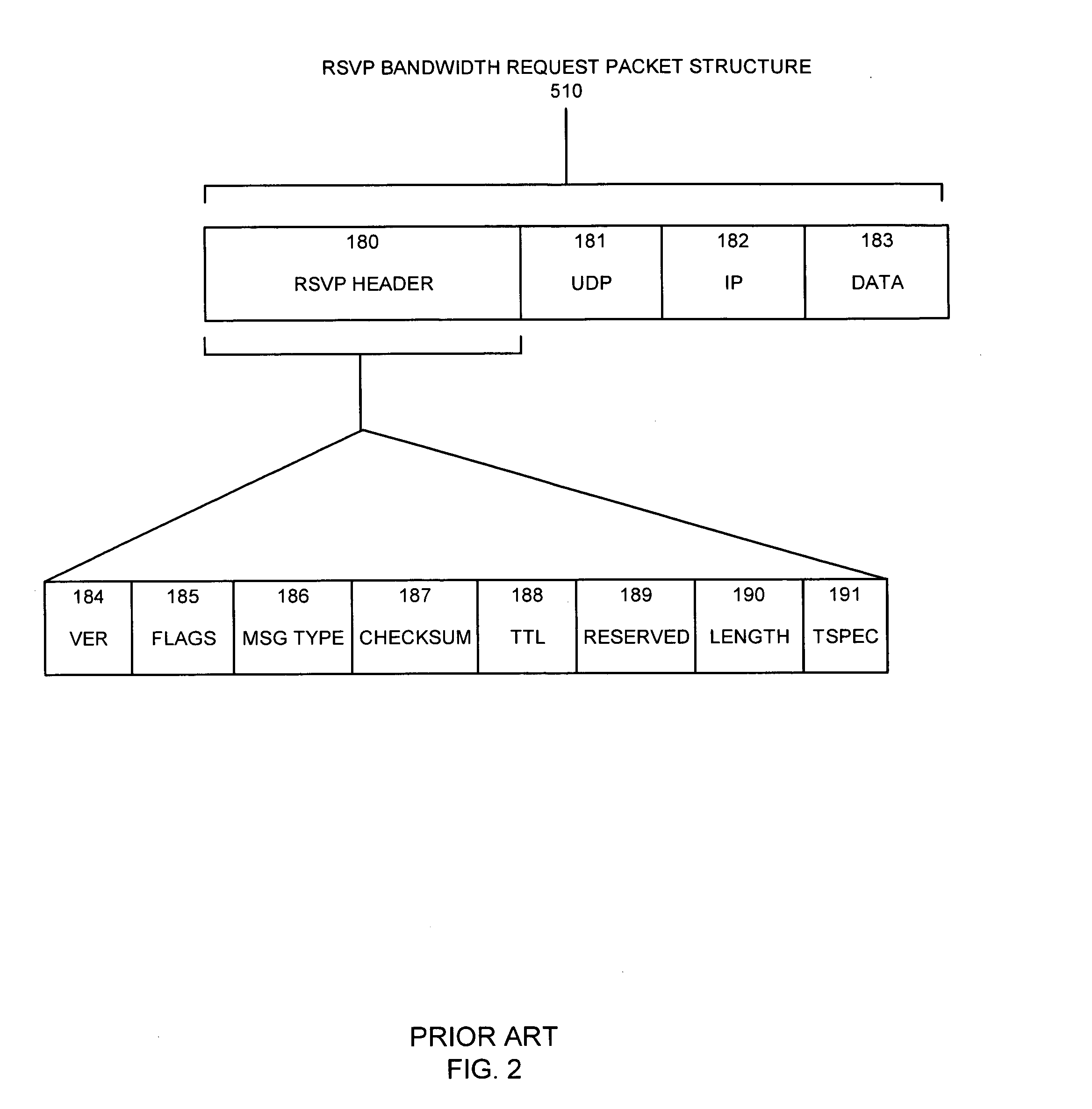 Apparatus and methods for dynamic bandwidth allocation