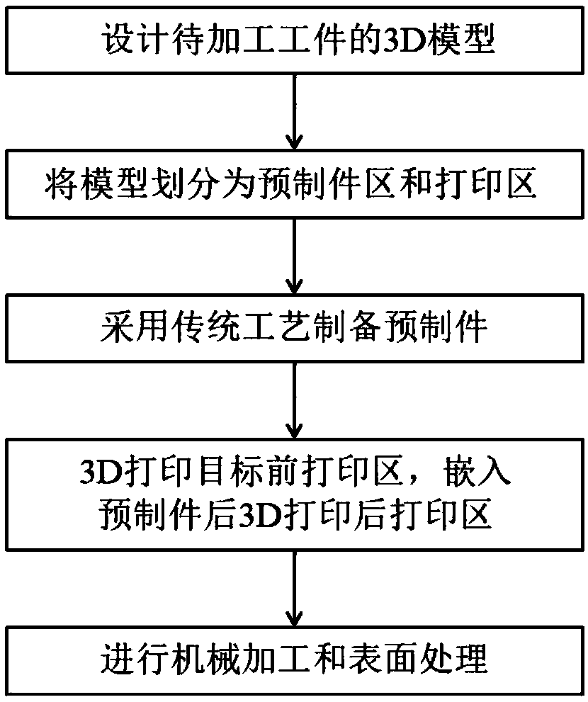 Metal workpiece processing method embedded with preform