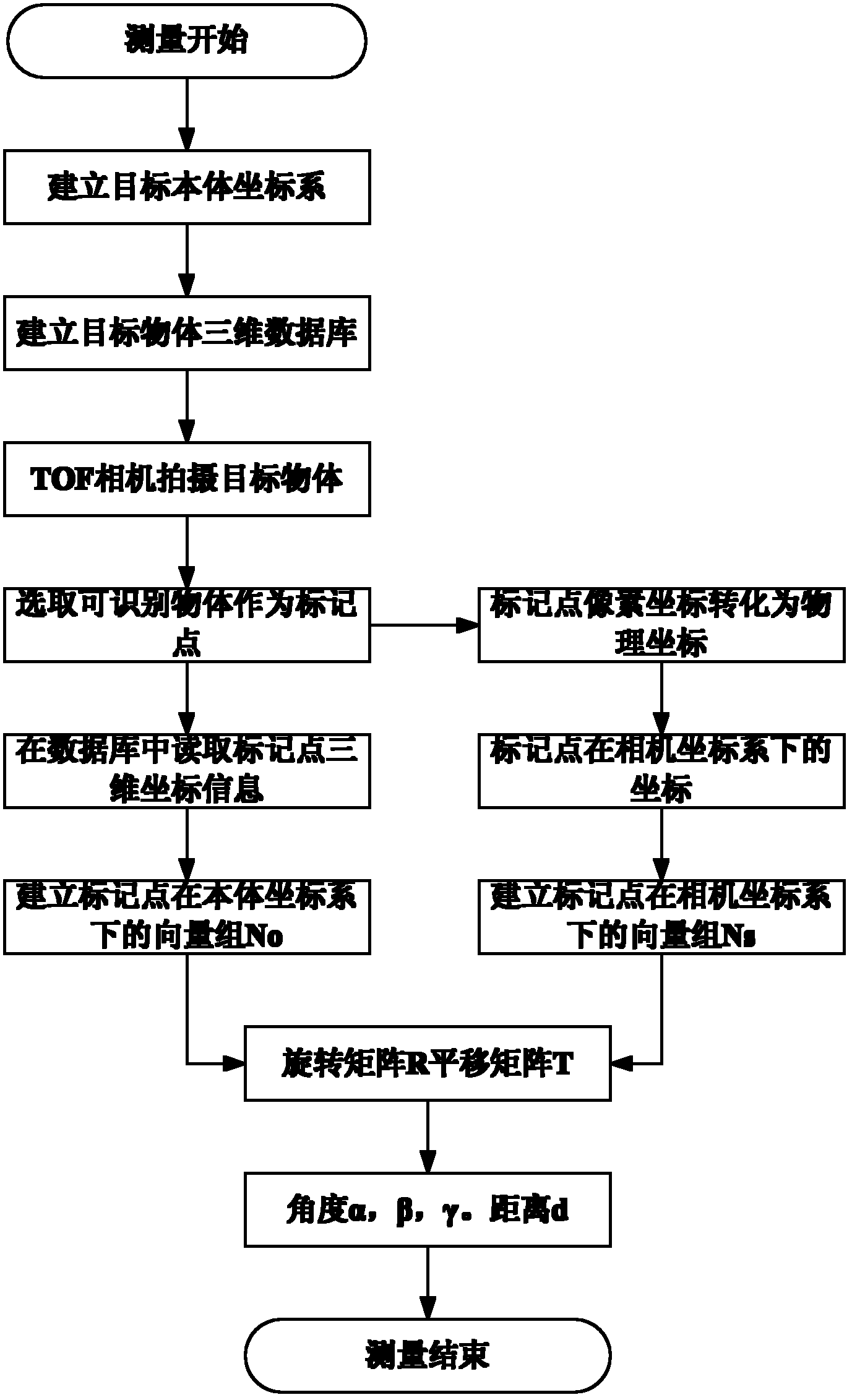 Position and attitude measurement method based on time of flight (TOF) scanning-free three-dimensional imaging