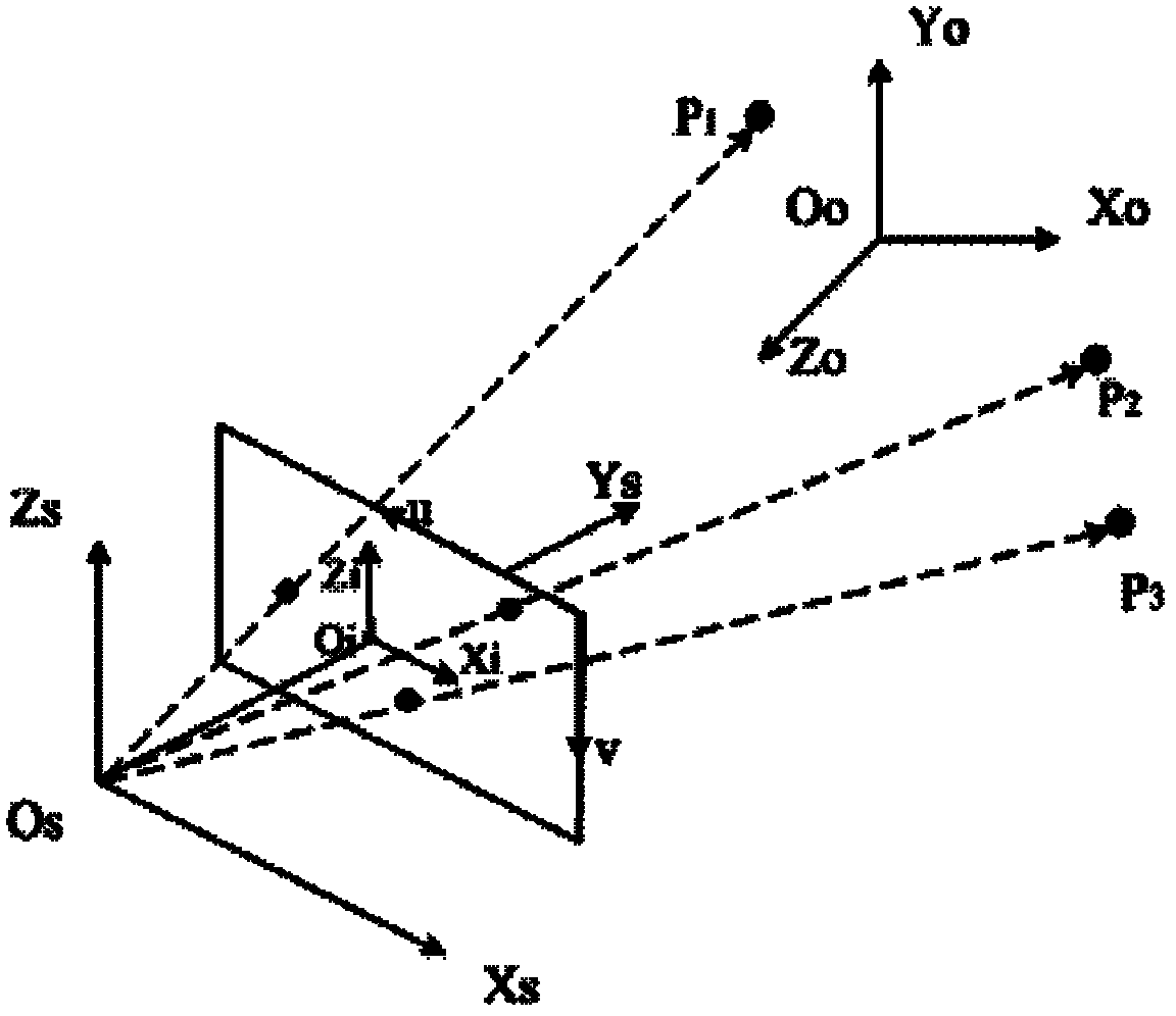 Position and attitude measurement method based on time of flight (TOF) scanning-free three-dimensional imaging