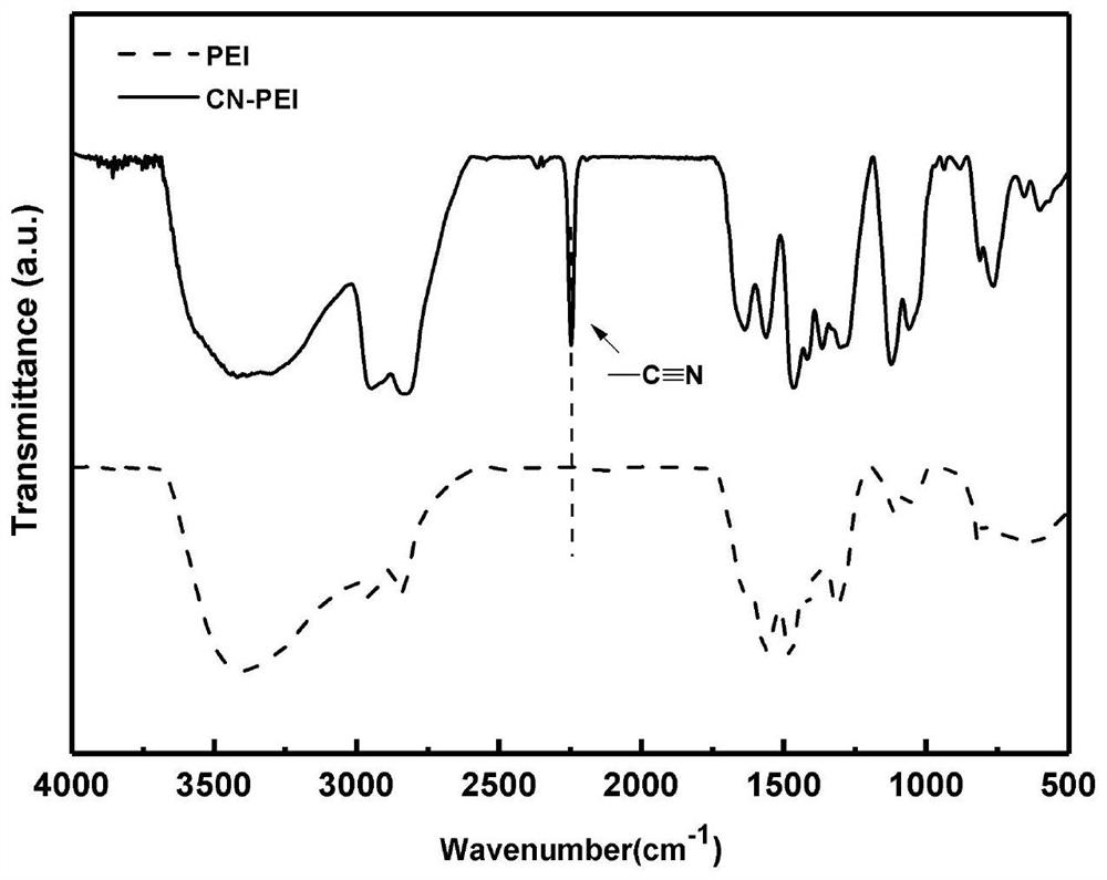 Crosslinked Modified Polyethyleneimine Solid Electrolyte and Its Application