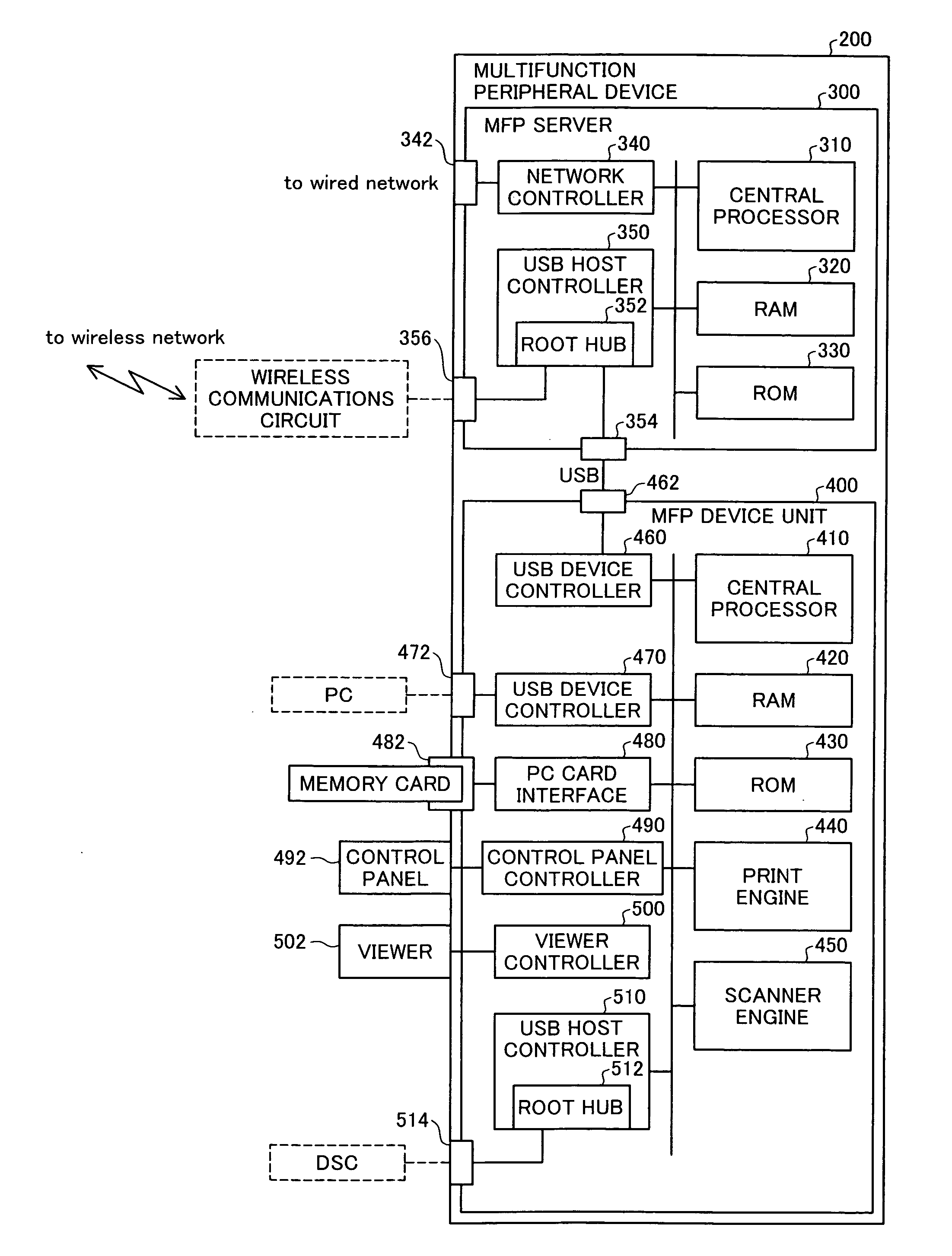 Control of network plug-and-play compliant device