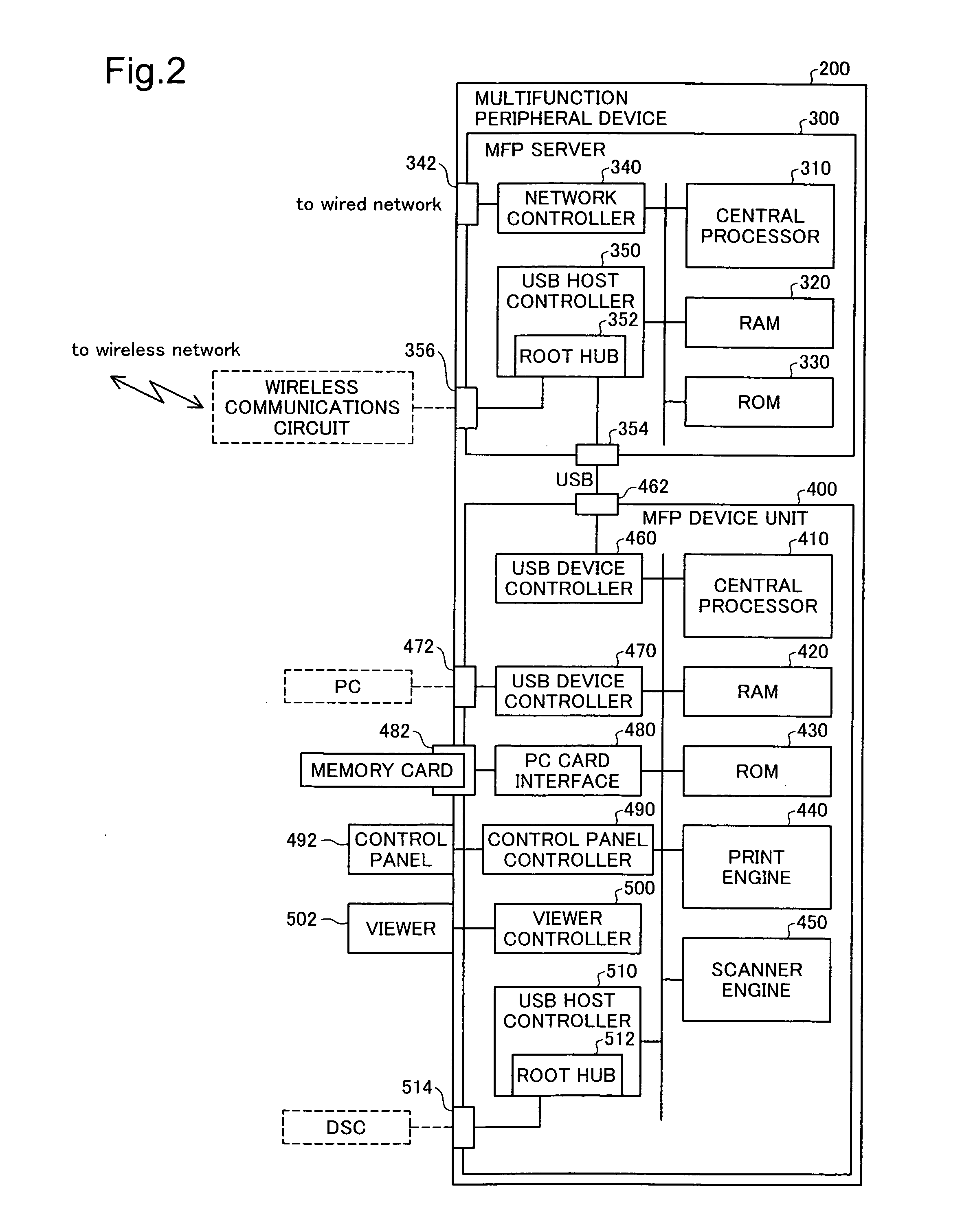 Control of network plug-and-play compliant device