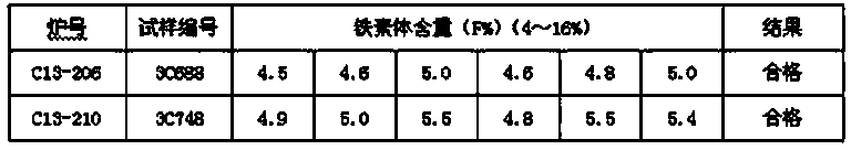 High-temperature high-pressure ultralow sulfur-and-phosphorus valve body casting forming process