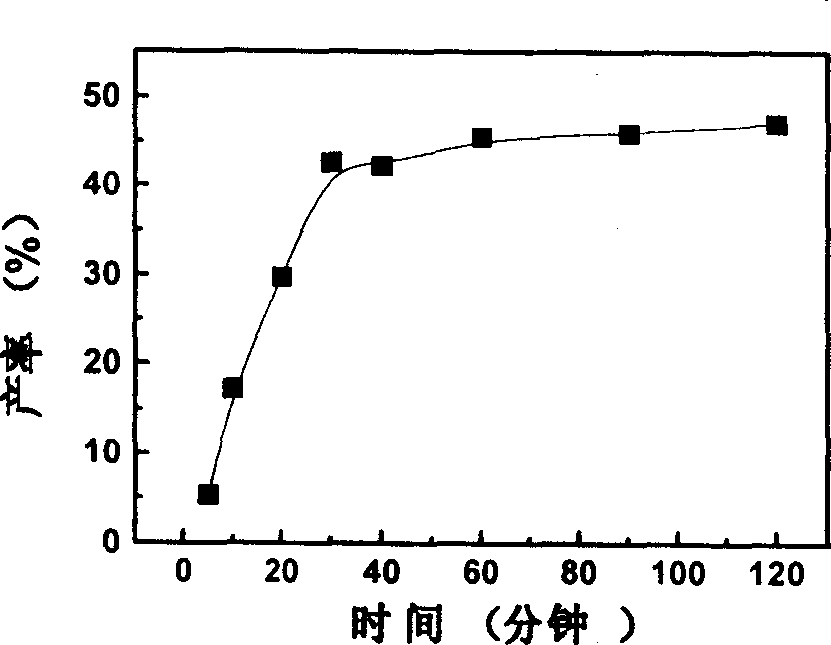 Process for preparing uniform molecule weight polymerized hemoglobin