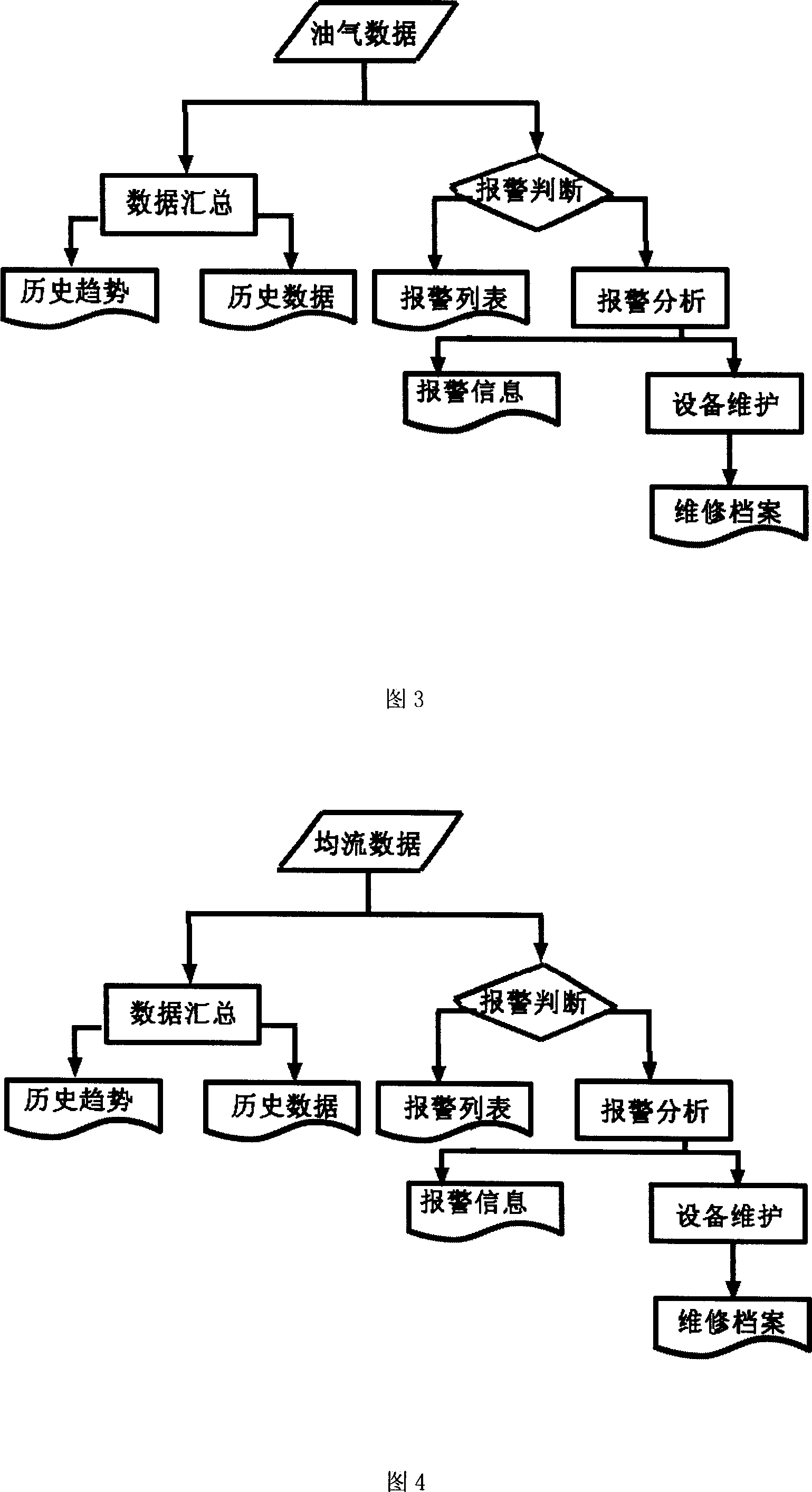 Electrolysis aluminum electric power safety intelligent specialist analytical method