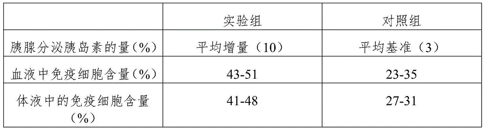 A kind of health-care compound tea and preparation method thereof