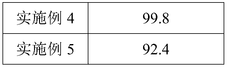 Method for removing chlorine from fly ash