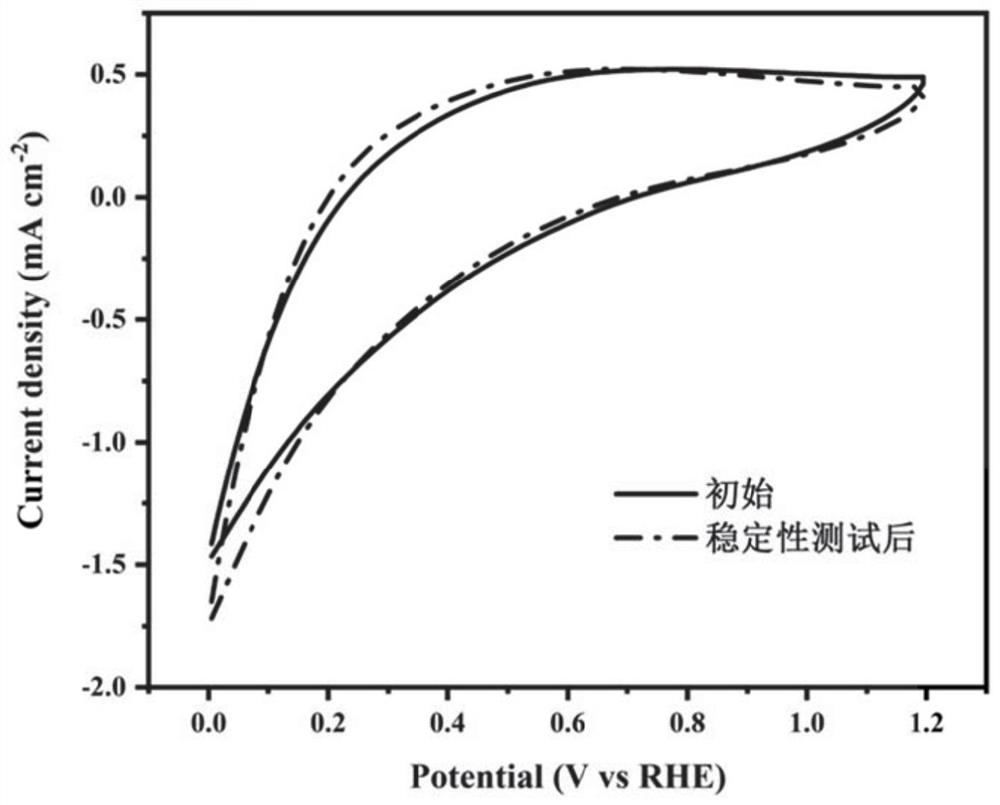 A kind of proton exchange membrane fuel cell anti-reverse anode pt/wo  <sub>3</sub> -mn catalyst and preparation method thereof