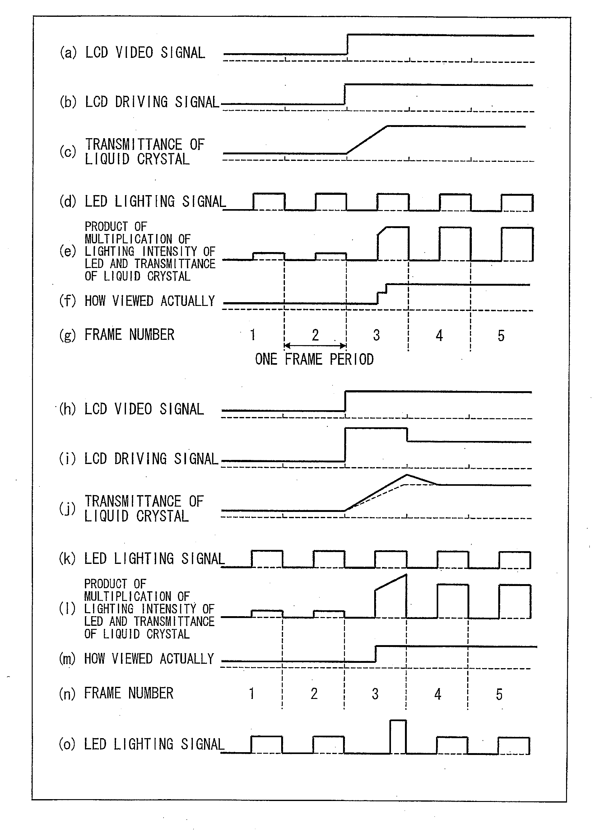 Display Method And Display Device