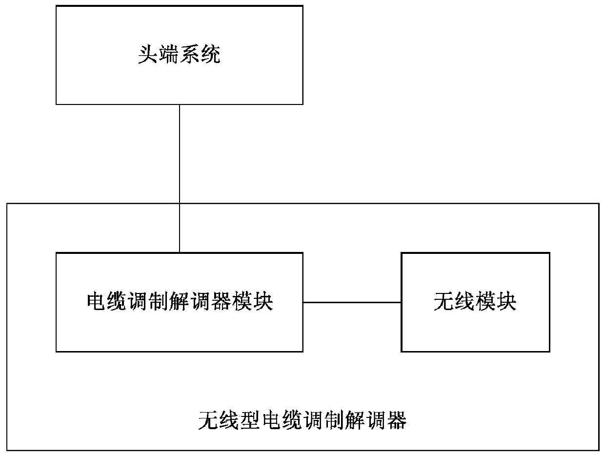 Wireless Cable Modem Upgrade Methods