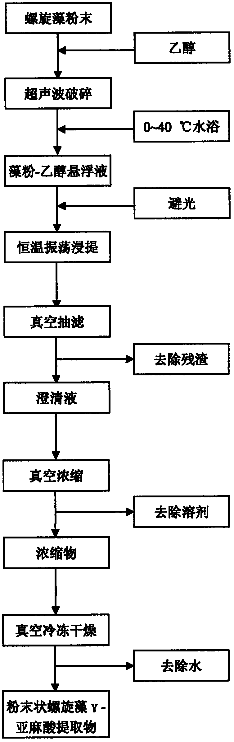 Spirulina gamma-linolenic acid extractive and preparation method thereof