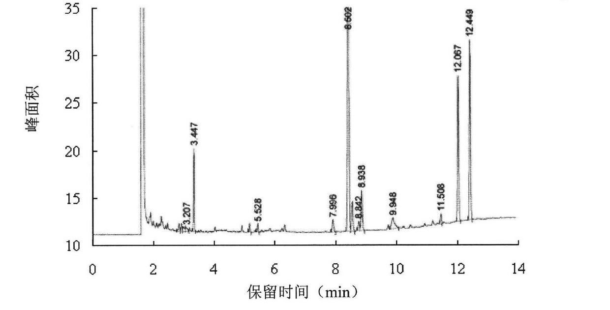 Spirulina gamma-linolenic acid extractive and preparation method thereof