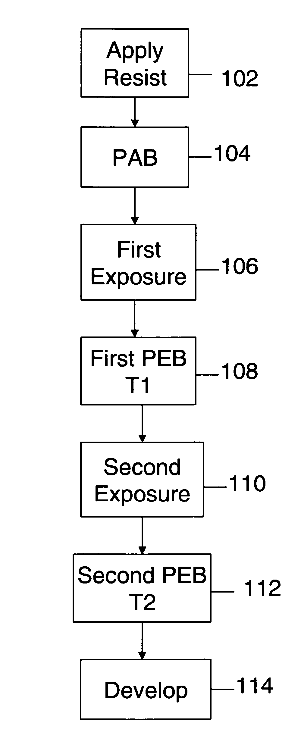 Method for lithography for optimizing process conditions