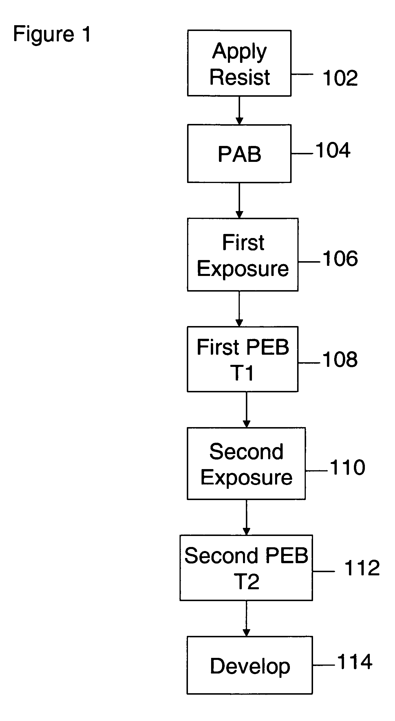 Method for lithography for optimizing process conditions