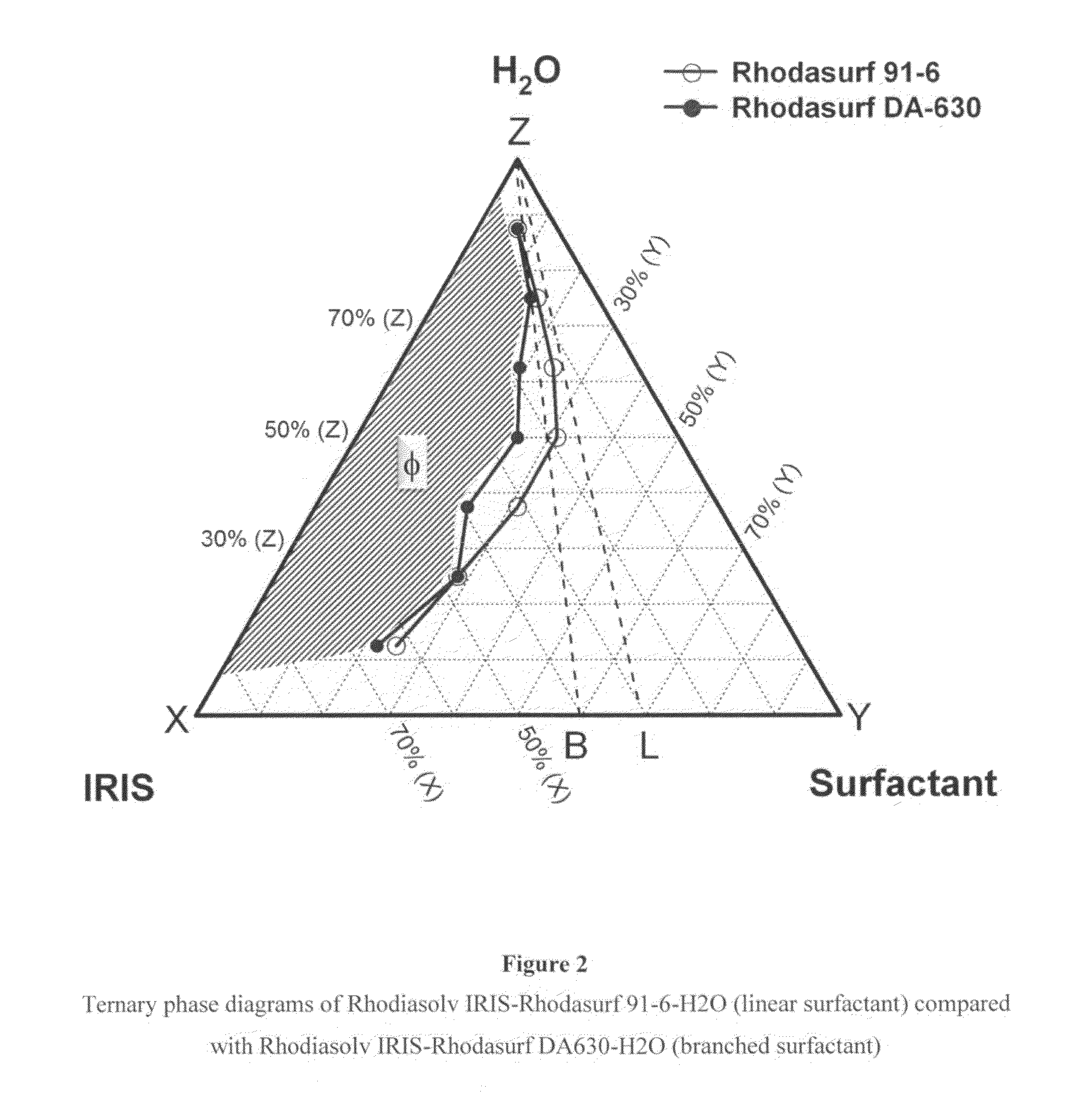 Dilutable cleaning compositions and methods for use