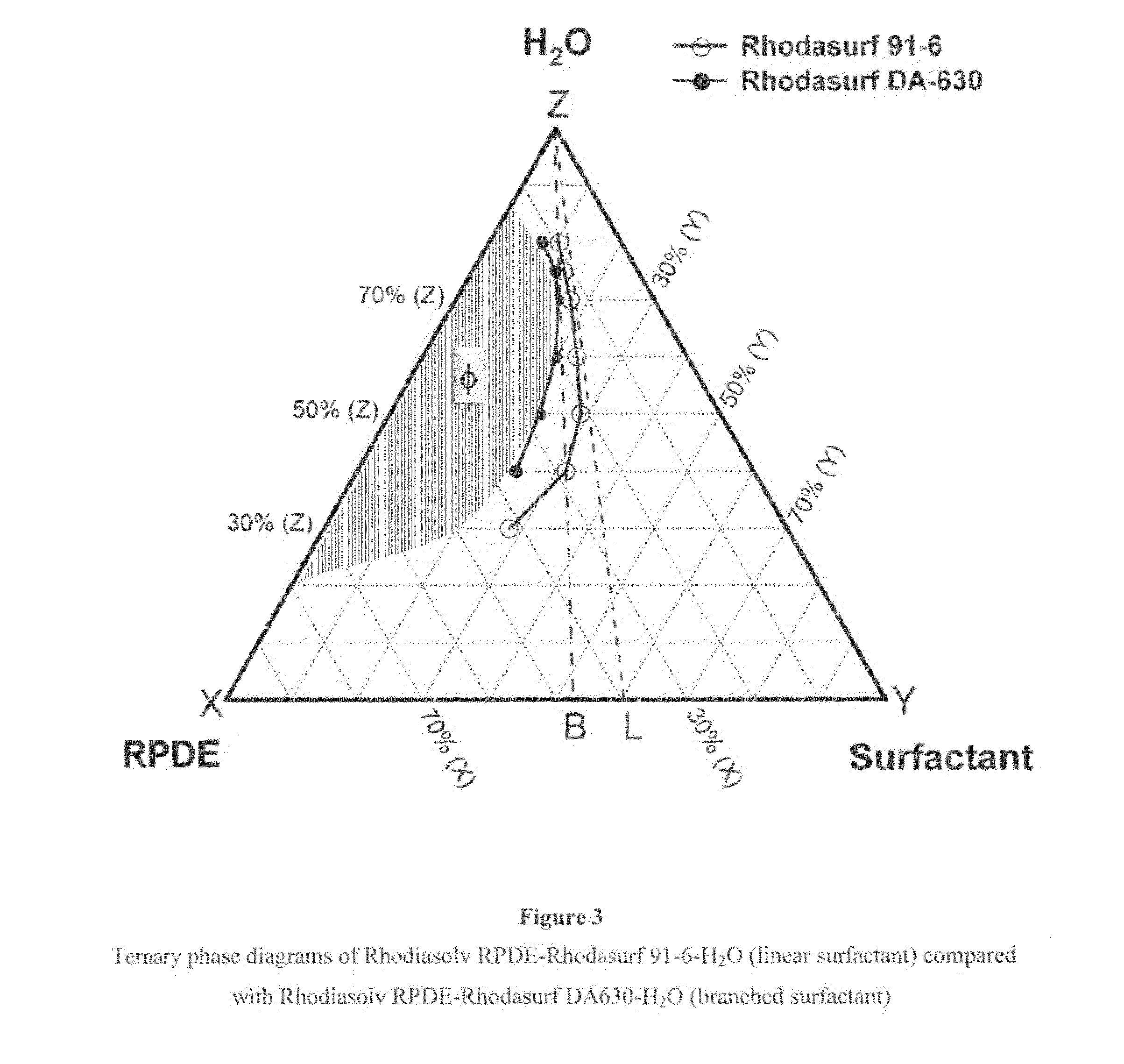 Dilutable cleaning compositions and methods for use