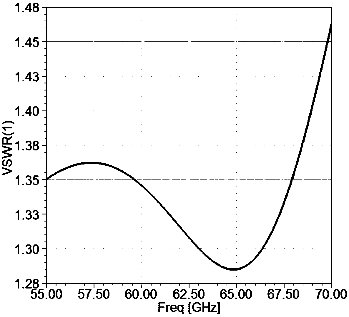 Waveguide coaxial microstrip conversion circuit