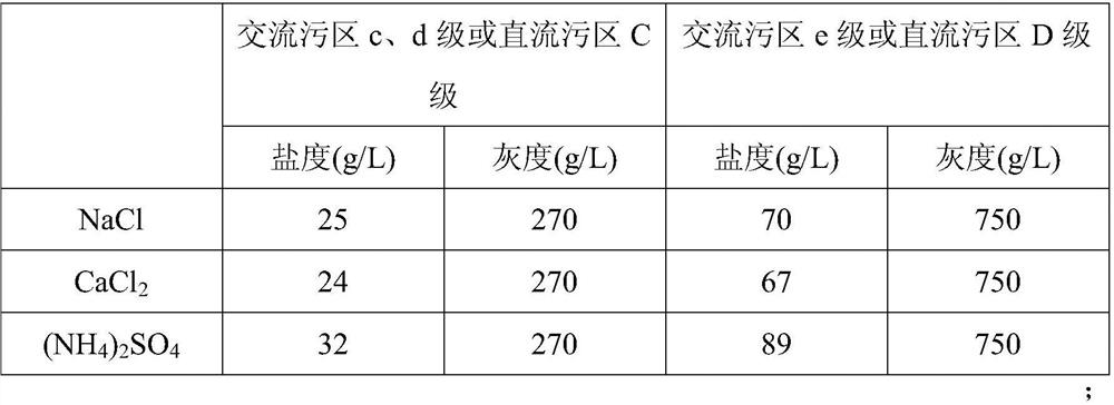 A Method for Discriminating the Hydrophobic Migration Characteristics of Silicone Rubber Based on Different Salt Components