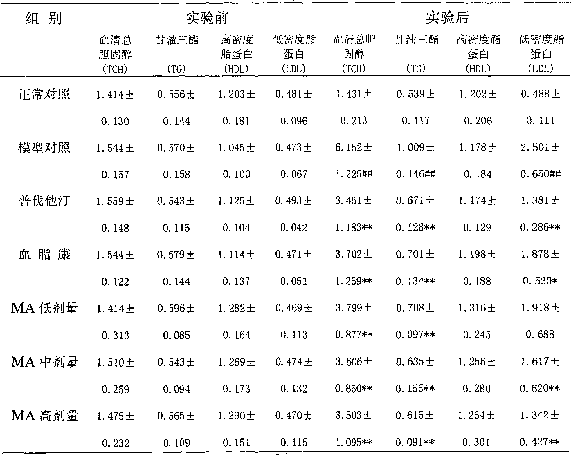 Polysaccharide MA from Mytilus coruscus with hypolipidemic activity and preparation method thereof