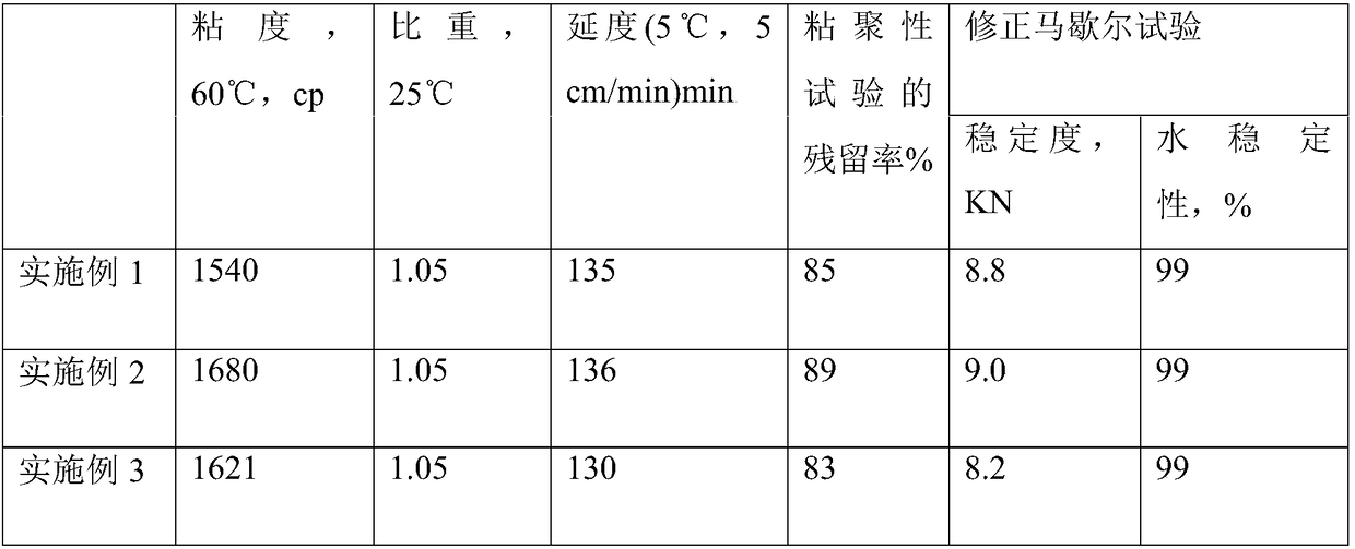 Cold patch material for disease repair of asphalt road pavements and preparation method thereof