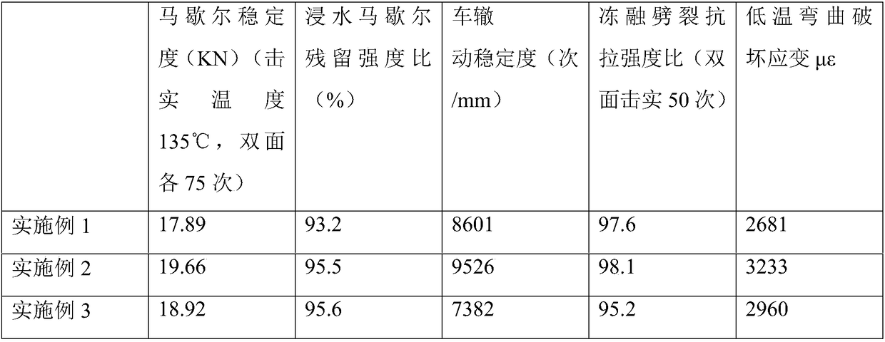 Cold patch material for disease repair of asphalt road pavements and preparation method thereof