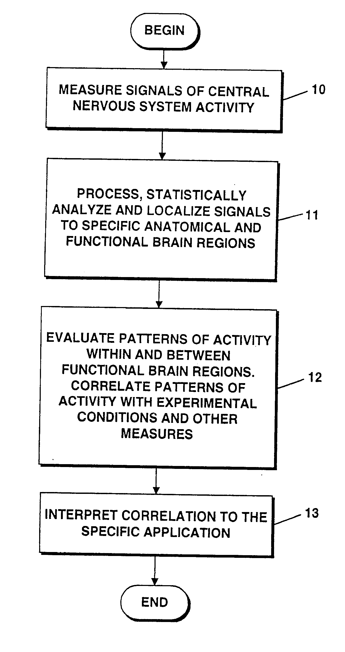 Method and apparatus for measuring indices of brain activity during motivational and emotional function