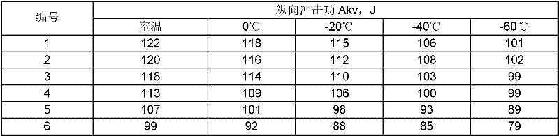 Hot rolled steel plate with yield strength being 700MPa and preparation method thereof